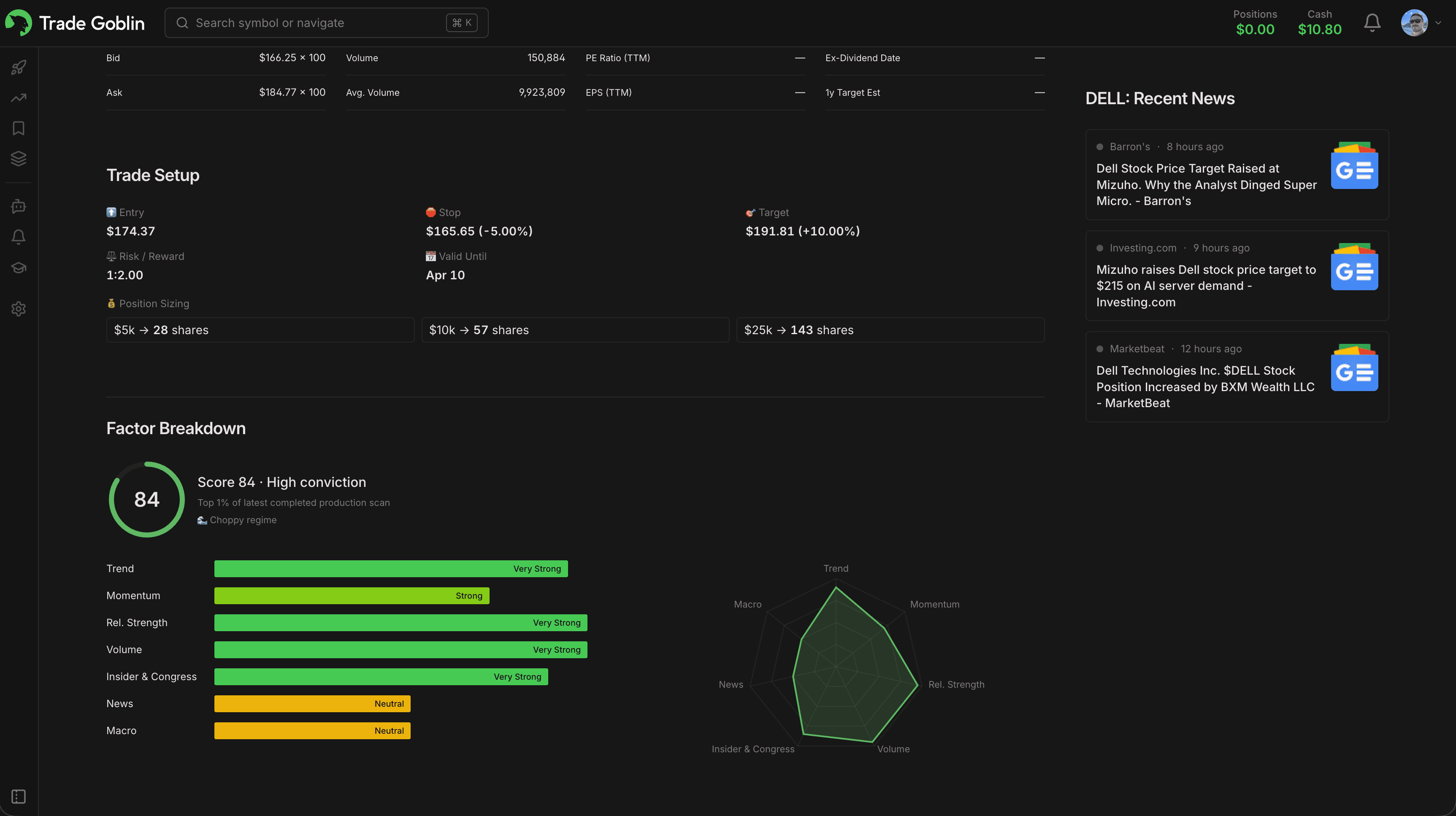 Trade Goblin dashboard symbol showing Trade Setups and Factor Breakdown preview